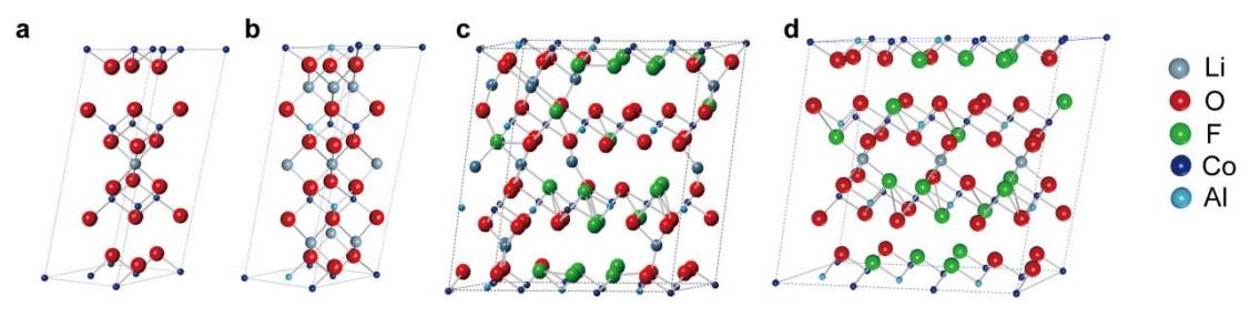 锂基电池在应用中，钴酸锂发生电化学反应时，表面颗粒有什么变化