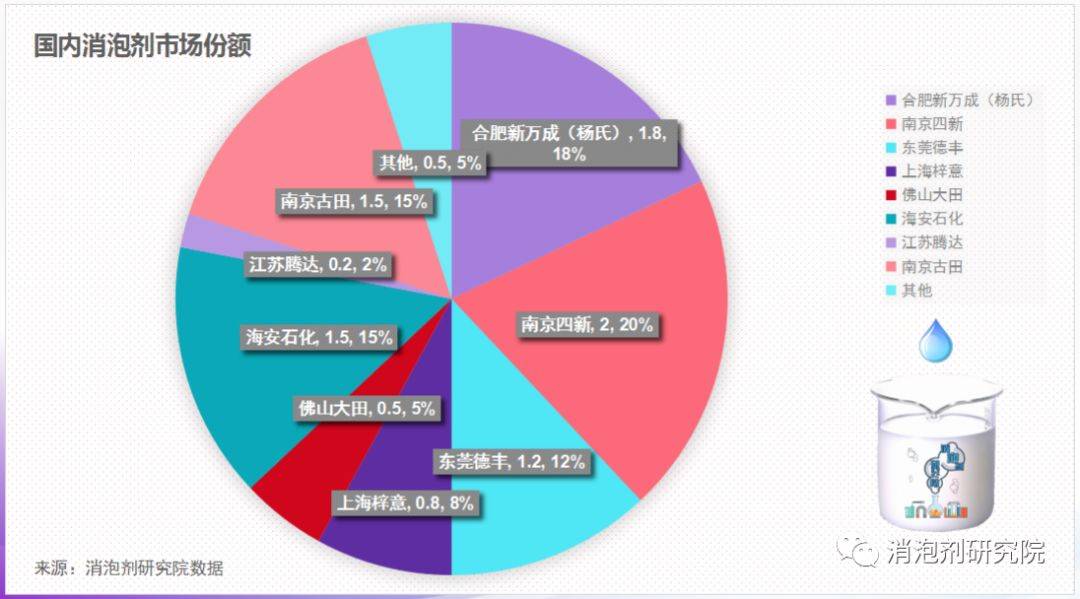 食品加工用消泡剂正确添加方法,食品专用消泡剂有哪些