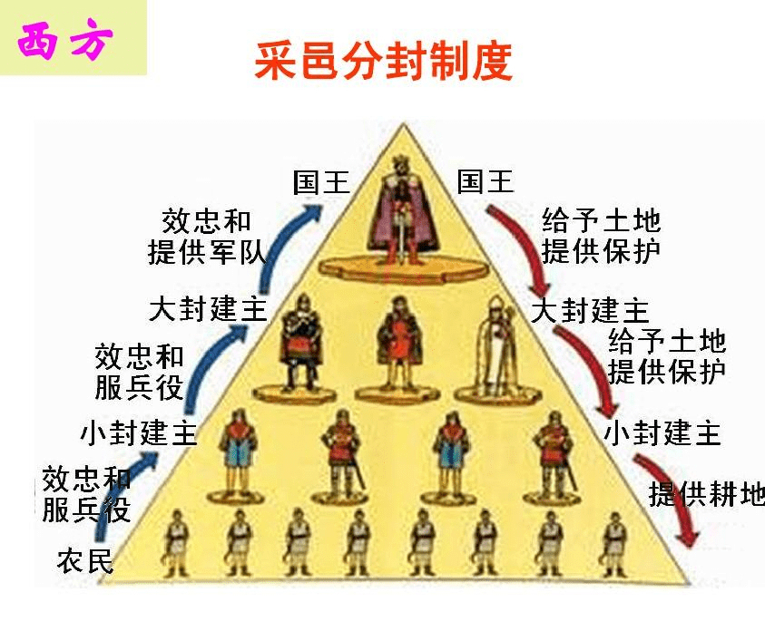 中世纪英国骑士文化,英国骑士制度和绅士文化