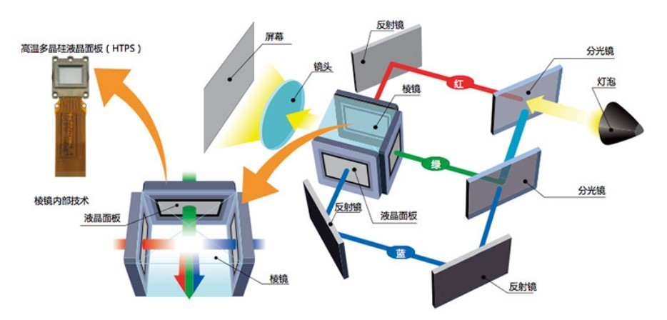 爱普生tw5700t和tw5700tx的差别,爱普生tw5800t家用投影仪之王