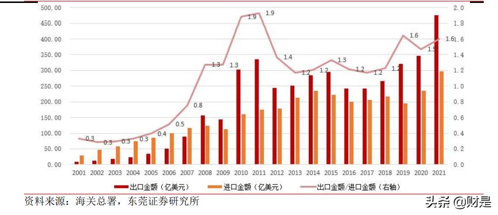 正邦电子研究报告：二极管、晶闸管领域隐形冠军