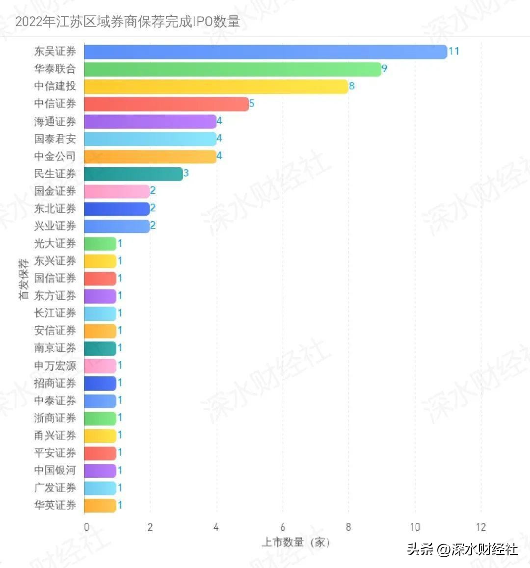 江苏资本市场发展报告（IPO篇）：江苏成科创之省，南京后来居上