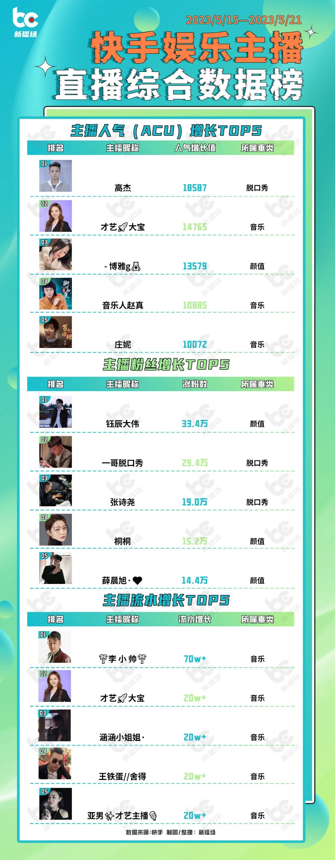 快手直播电商gmv一夜破3亿,快手q1净利润