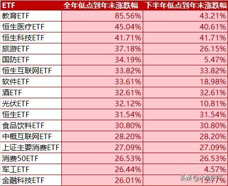etf实战操作技巧2023,近八成增强策略etf获超额收益