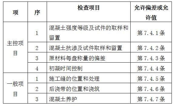 混凝土浇筑水渠施工方案,建筑工程混凝土桩施工方案