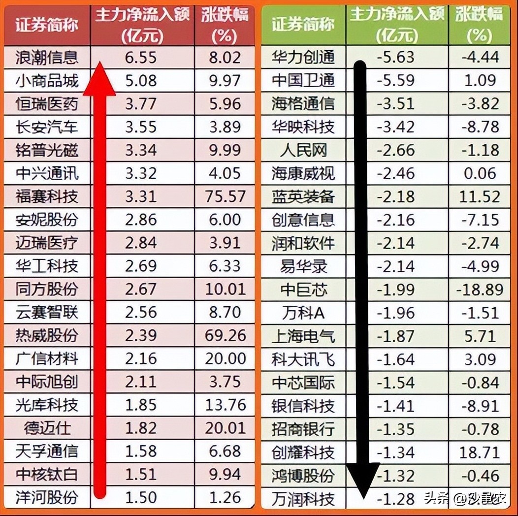 股市早八点开盘时间,股市早8点每日开盘必读