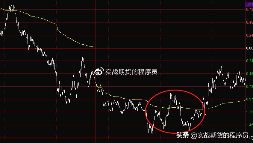 【微博存档】2023.5.31螺纹钢RB2310日盘盘后