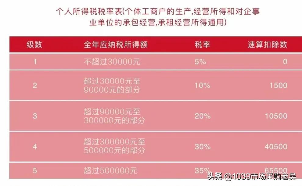 外贸税务知识,外贸人需要掌握的基本知识