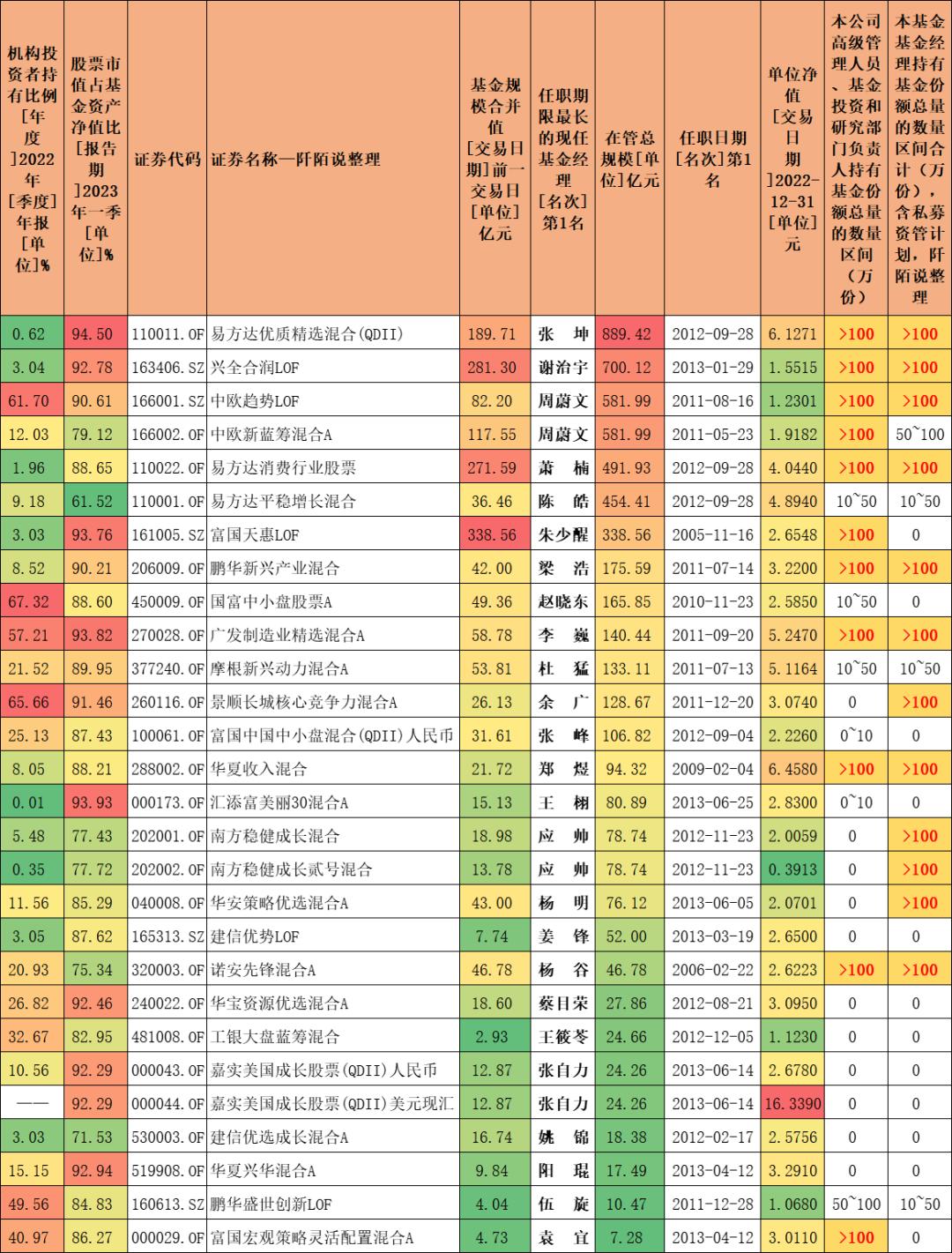 淘宝了，“双十”老将都在这里了