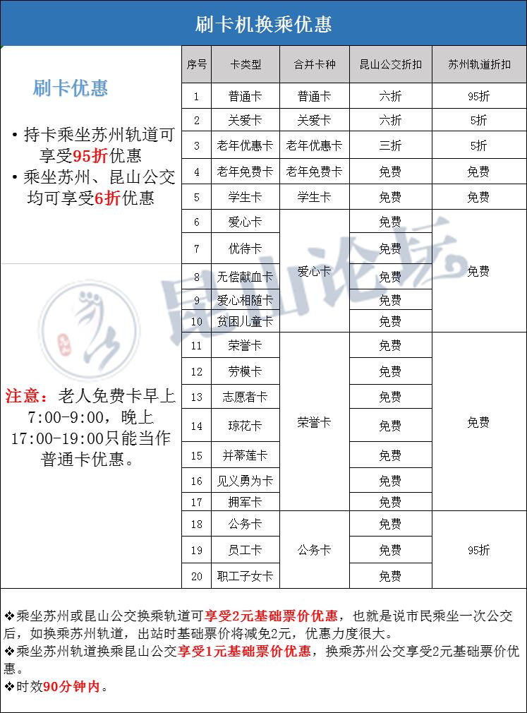 昆山地铁省钱攻略,地铁充值怎么便宜