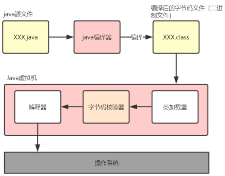 多线程分布式高并发面试题,java多线程和并发面试题
