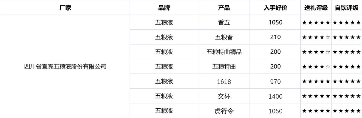 买酒省钱技巧有哪些,如何买酒便宜不被坑