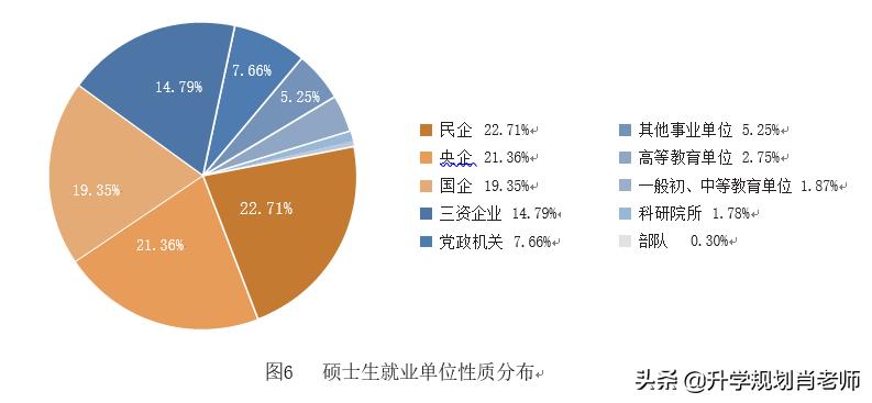 天津大学2020就业，就业率95.86%，189人进国家电网，就业质量好