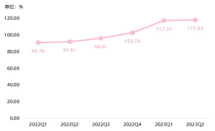2022-2027年轴承市场行情,2023年轴承市场产值