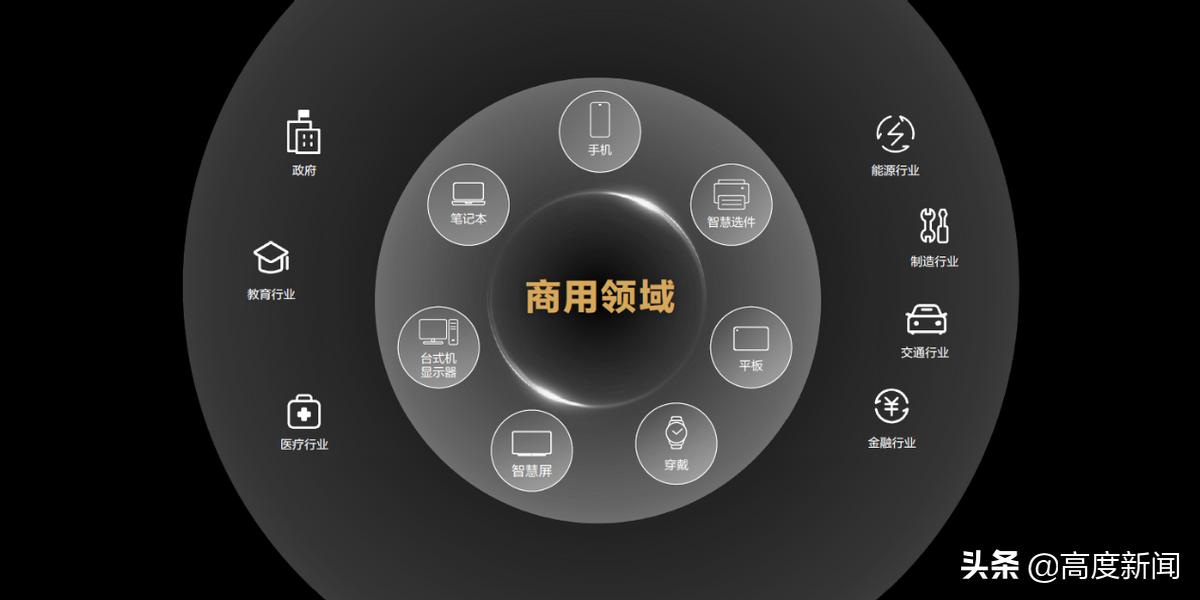 华为商用办公新品,华为智慧商用