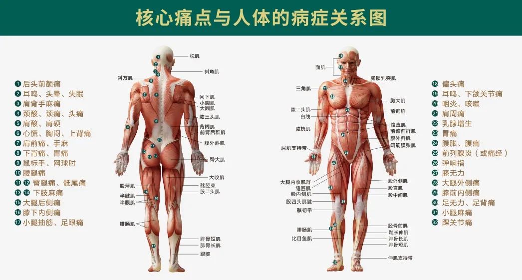 开在cbd里的医院,开在三甲医院边的中医诊所好不好