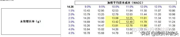 药明康德还有希望涨回来吗,药明康德20倍估值