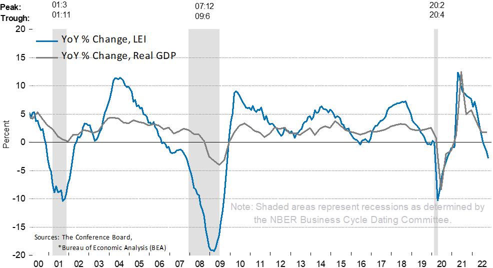 美国经济指数最新消息,美国领先其他国家的原因