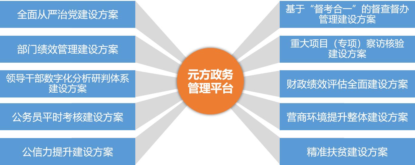移动互联应用技术科技成就,移动互联服务
