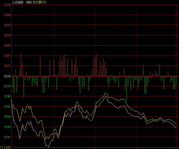 李志林丨境外力量蓄意连续做空，维稳资金必须大力反击