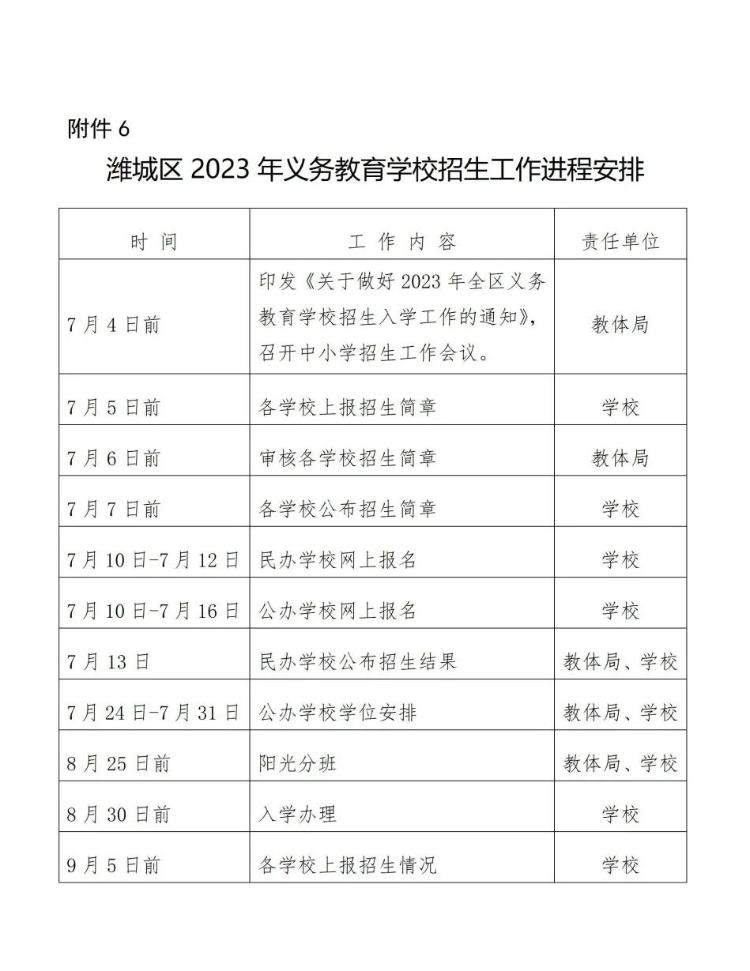 潍坊高新区北海学校划片,潍坊常青藤国际花园划片