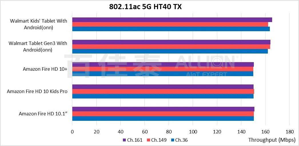 平板网络类型选4g的还是选wifi好,平板电脑用什么网络最好