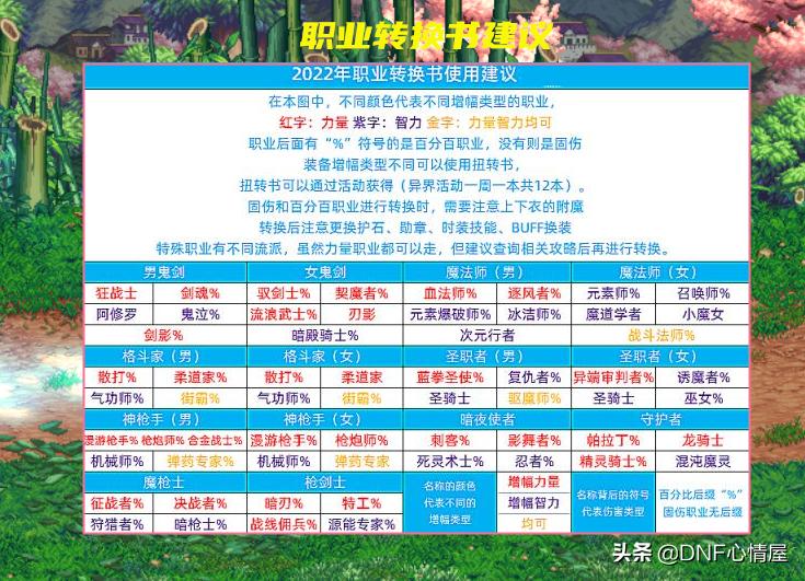 dnf活动转职书有哪些限制,dnf最新活动给转职书