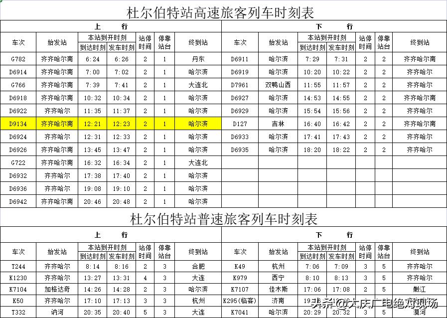 途经大庆的列车有大变化,大庆西站最新列车运行图