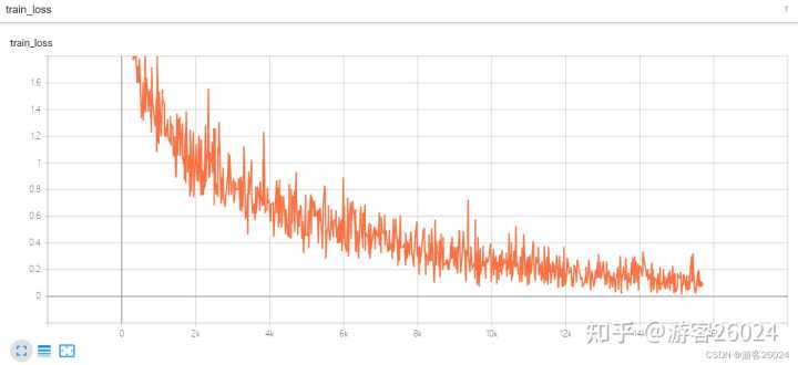 深度学习gpu显存不足,深度学习gpu掉卡的原因