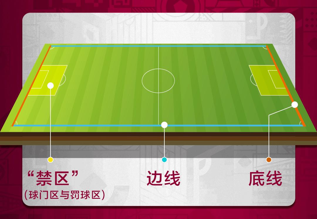 球迷必备的世界杯看球指南,世界杯球迷指南扫盲下