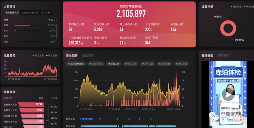 在校中职生8小时直播业绩210万，京才产教融合再创佳绩！