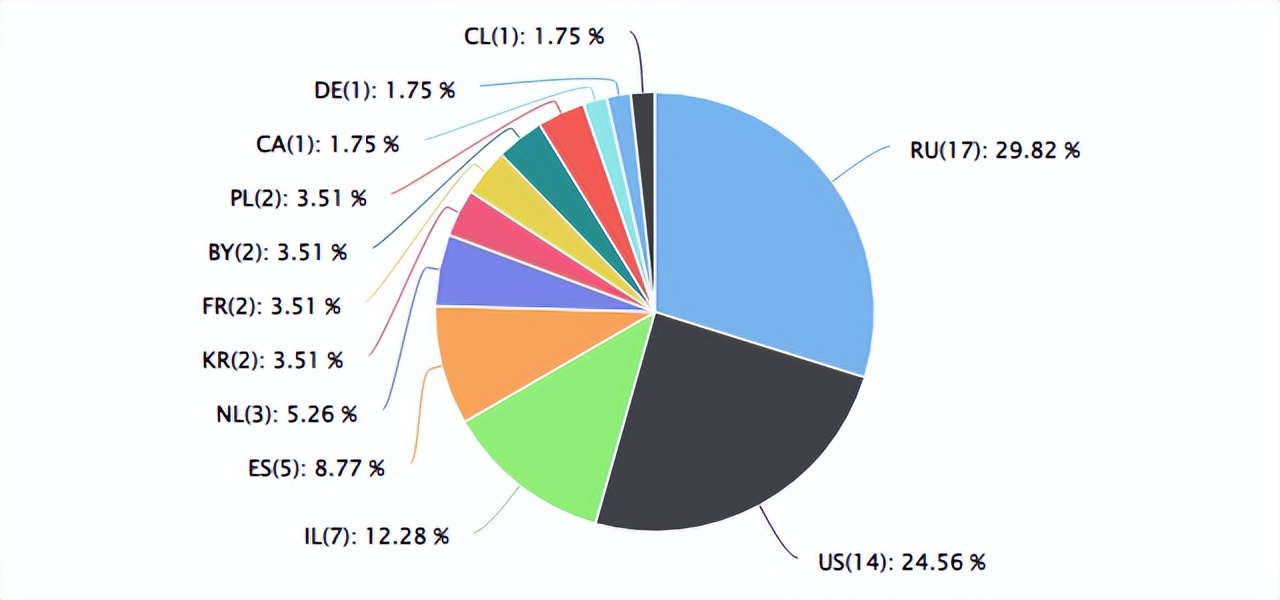 速卖通最火的热销品,速卖通从c2c转型为b2c