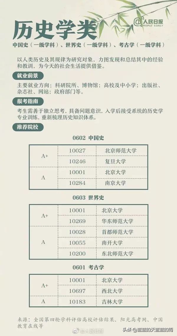 人民日报权威解读热门大学专业:计算机类、航空航天类、金融学…