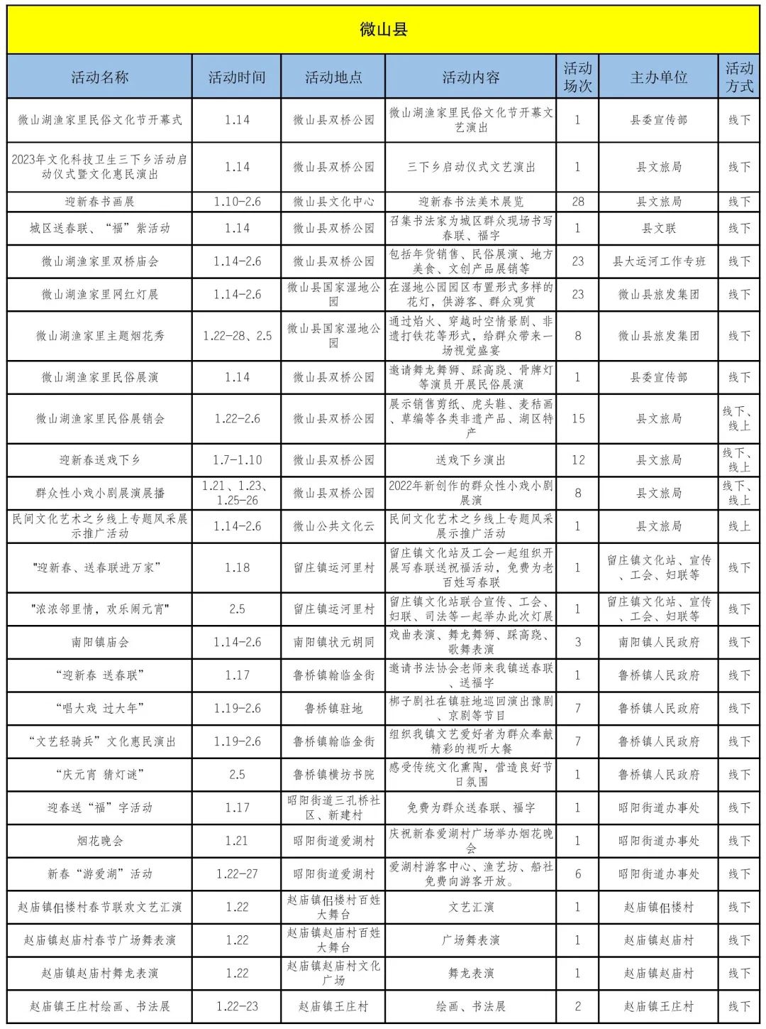 最新！济宁春节逛、吃攻略来了！
