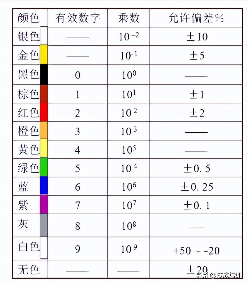 快速学看电子电路图的基础知识,怎样识读电阻色环颜色有何规定