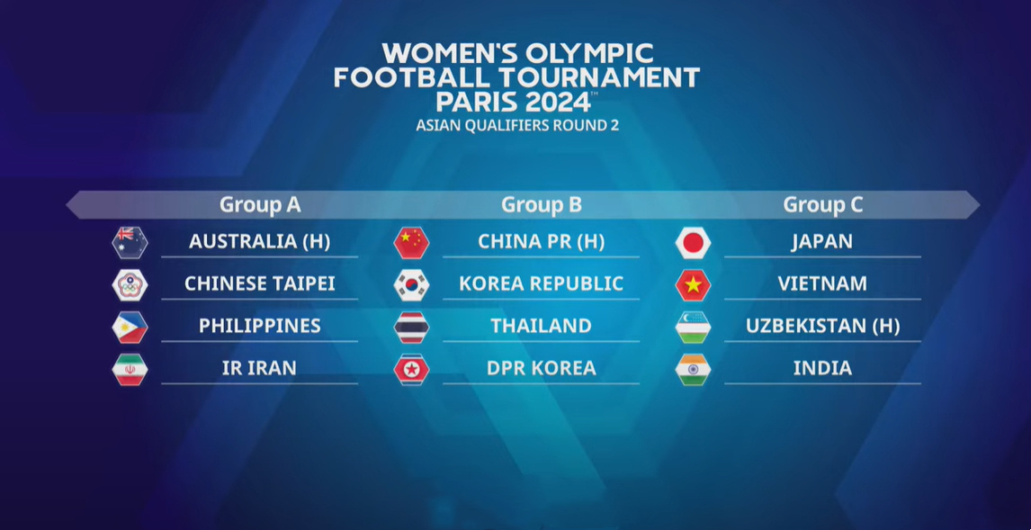 中国女足落入死亡之组，水庆霞决战朝鲜韩国，孙雯已备杀手锏