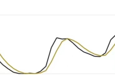 买股有哪些秘诀,买股票的五档买入法