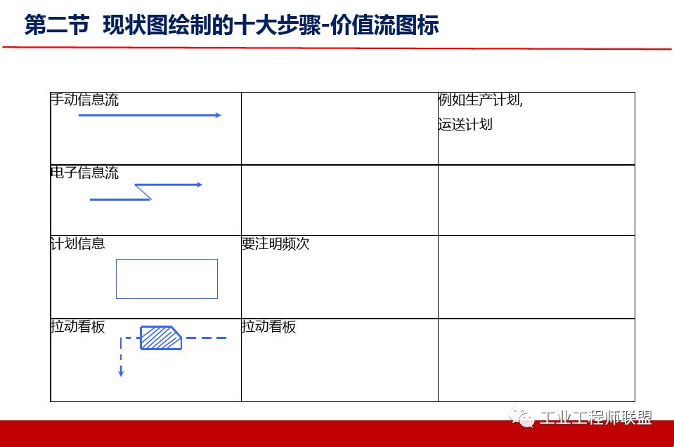 精益价值流培训实例,精益价值流培训心得