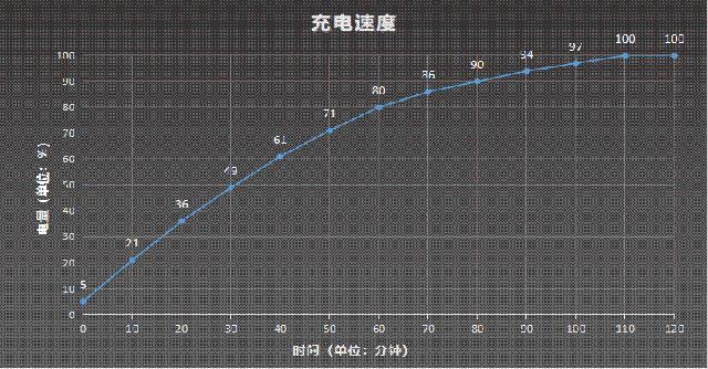 戴尔latitude7390,戴尔latitude7610评测