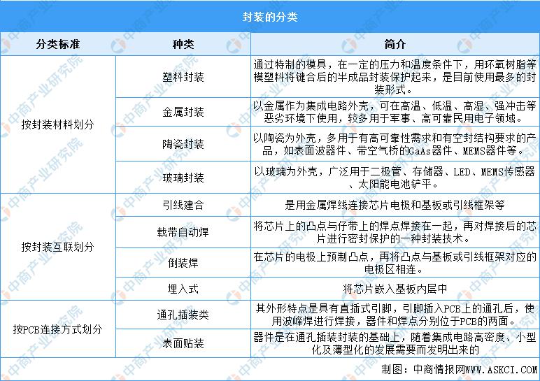 芯片封装测试行业前景,半导体封装测试前景矽品科技