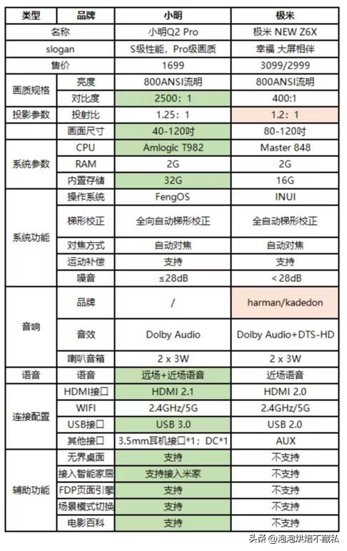 newz6x与z6x第四代对比,realmeq2pro对比redmi10x