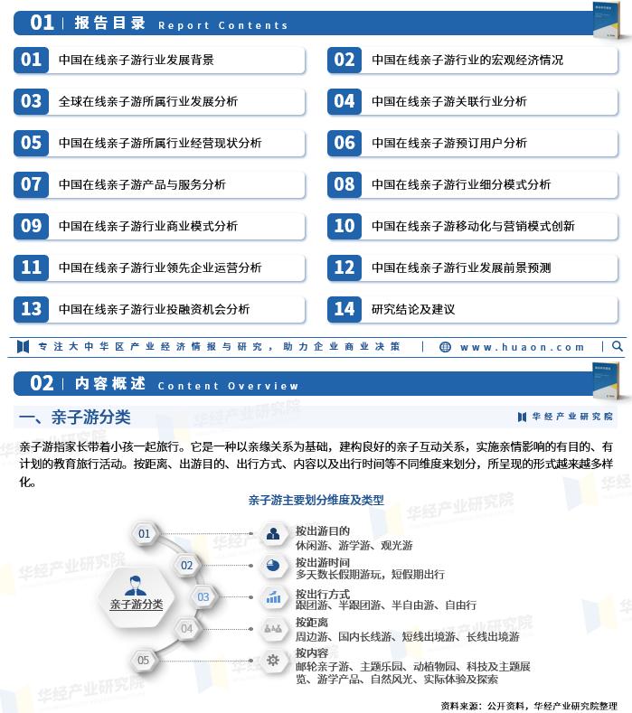 2023年中国在线亲子*行游**业发展历程、市场规模及产品结构「图」