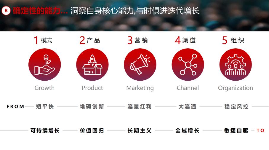 进入疫情后时代，品牌需穿越周期的定力｜FBIF大会主席鲁秀琼致辞