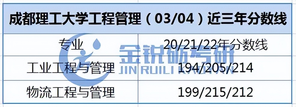 四川、重庆地区应届生可报的工程管理专业考研院校信息