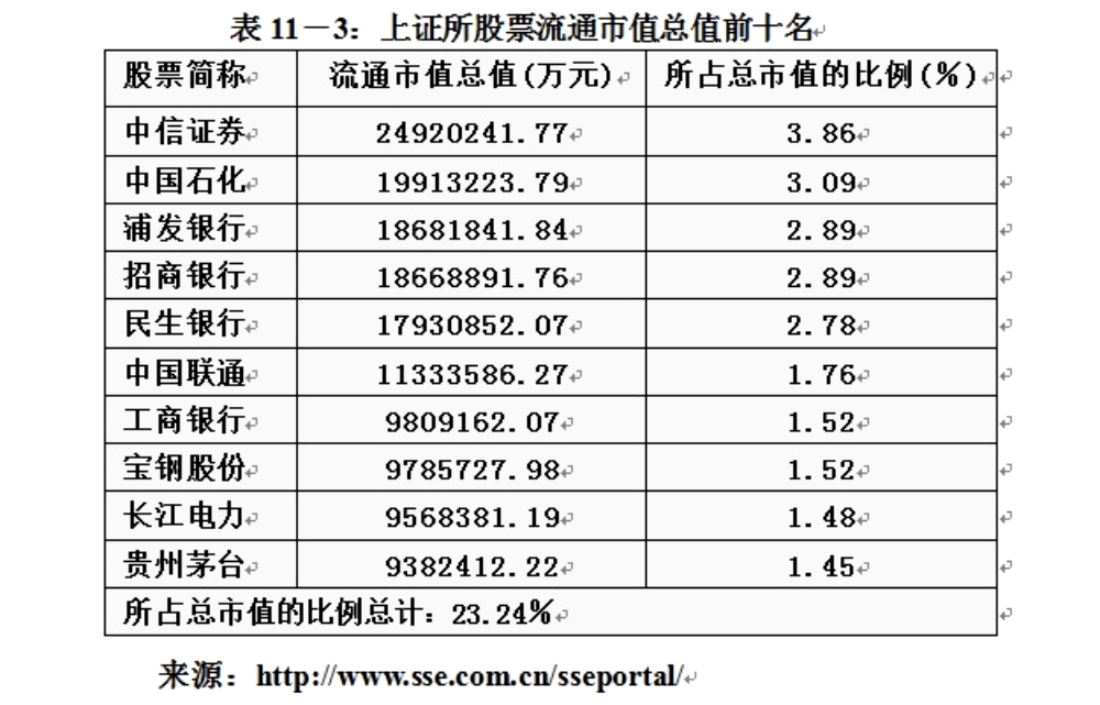 中国股市现状及前景分析,中国股市现状以及未来走势