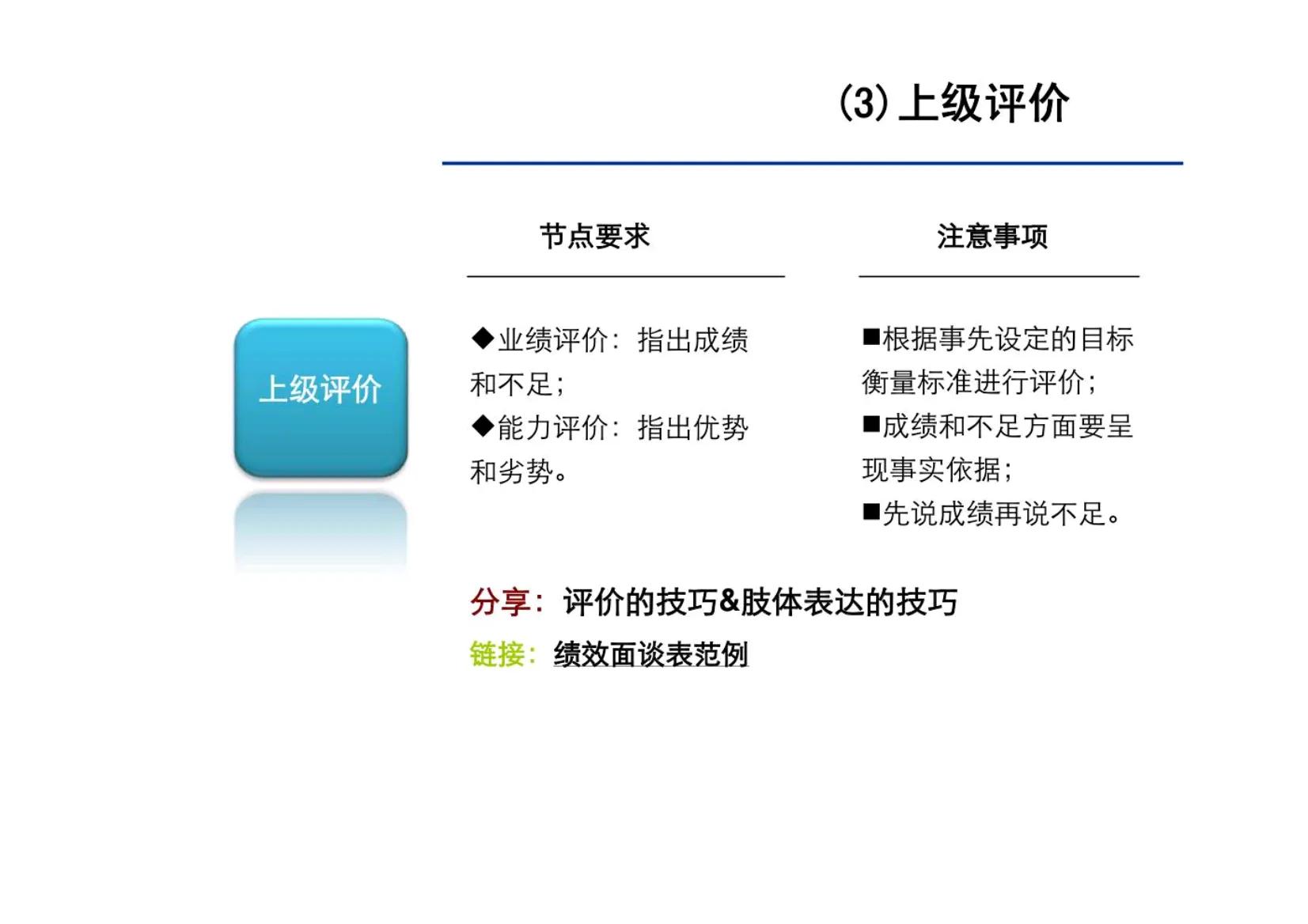 绩效面谈的十大方法和技巧,绩效面谈十大要点