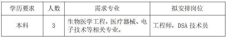 杭州11家事业单位招聘,浙江杭州事业单位招5个人