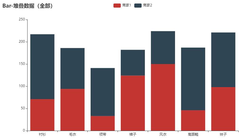 pyecharts绘制图表的基本步骤,pyecharts画知识图谱