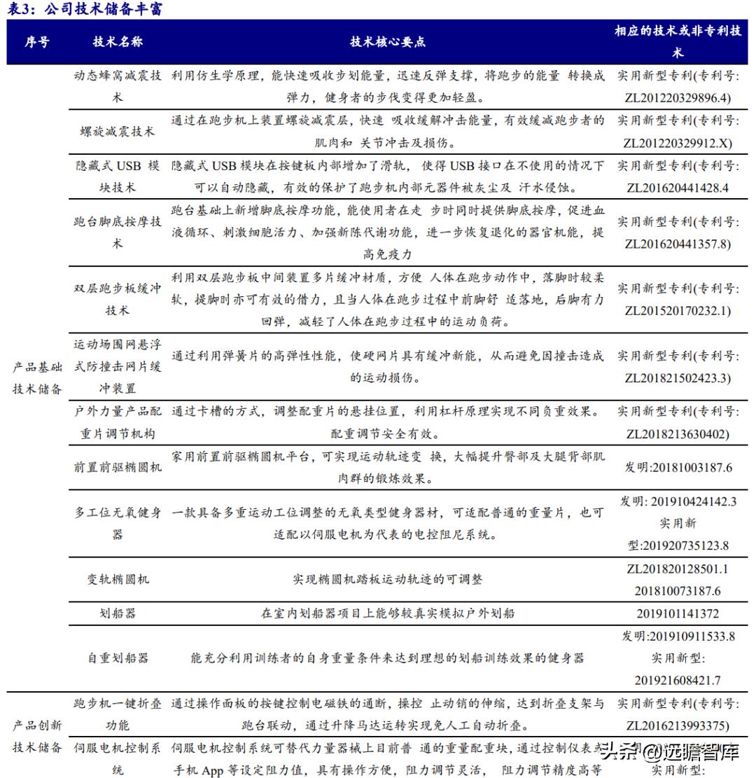 浙江舒华健身器材厂家直销,舒华健身器械厂家
