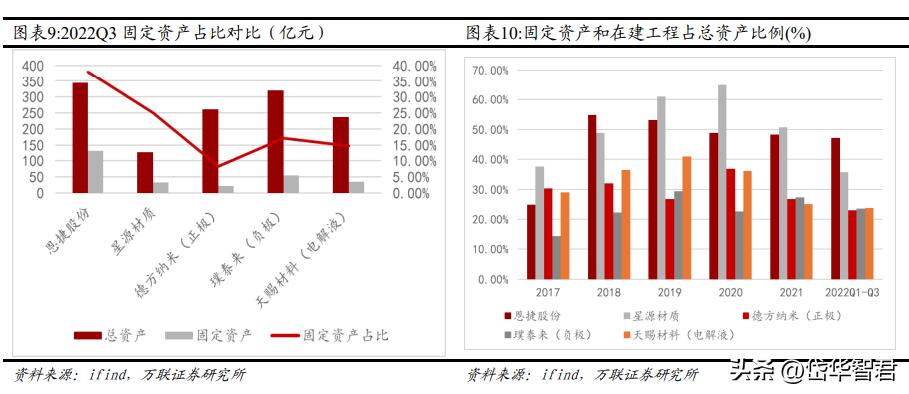 恩捷股份是干法还是湿法,湿法隔膜龙头恩捷市场份额